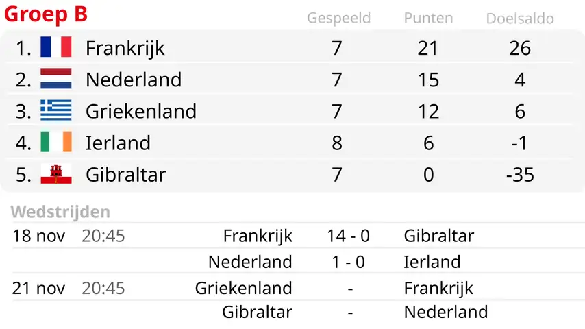 oranje