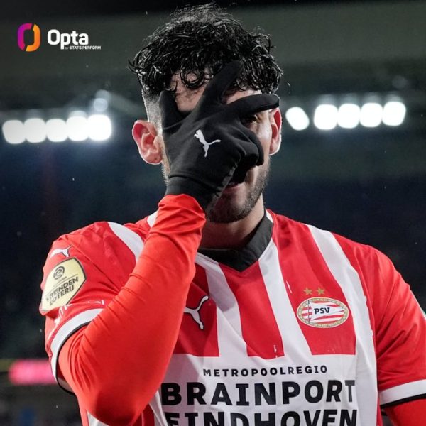 Samenvatting PSV – FC Groningen